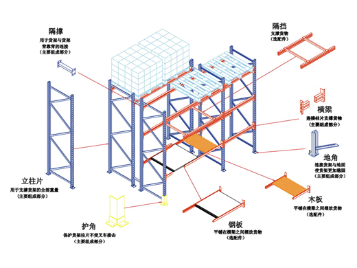 橫梁式重型倉儲貨架,結(jié)構(gòu)示意圖 橫梁式重型倉儲貨架,結(jié)構(gòu)示意圖